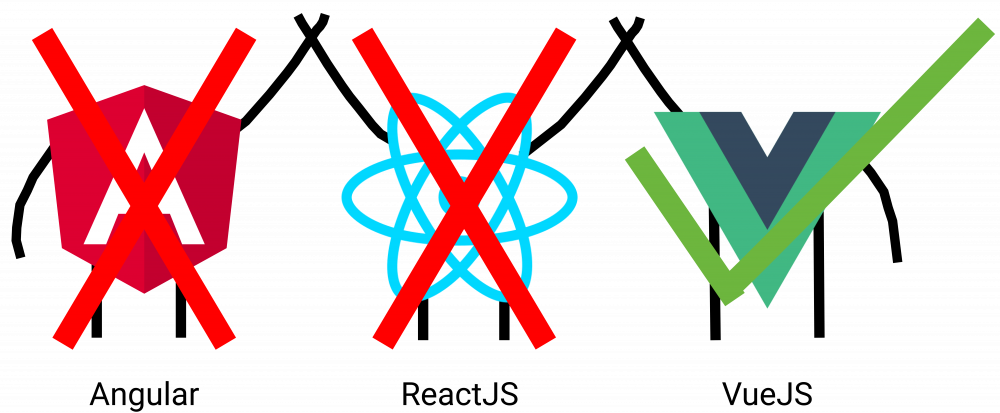 Logos of front-end technologies holding hands with Anguar and ReactJS crossed out