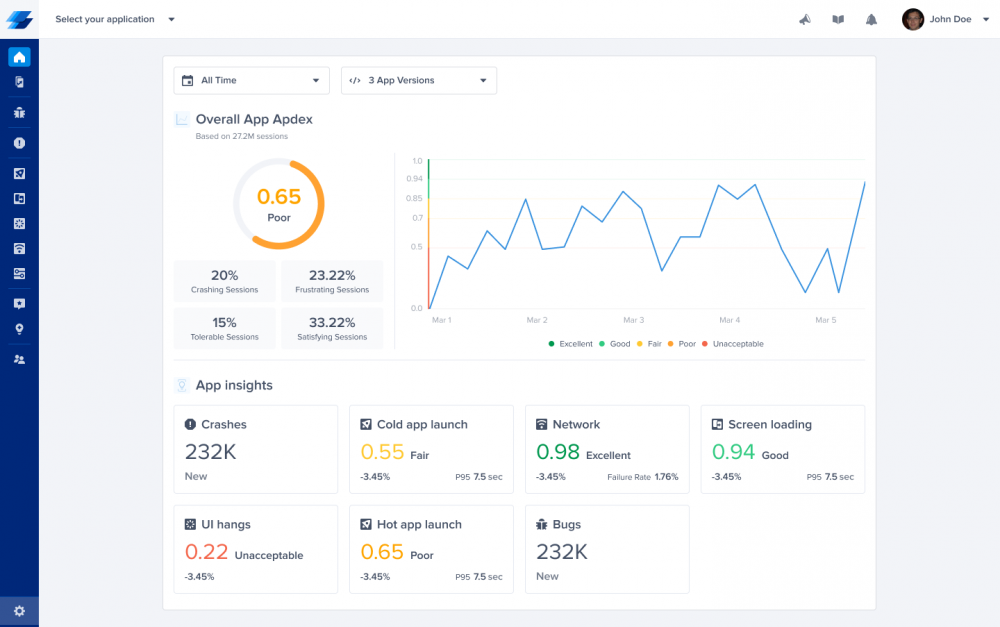 Instabug App Overview page