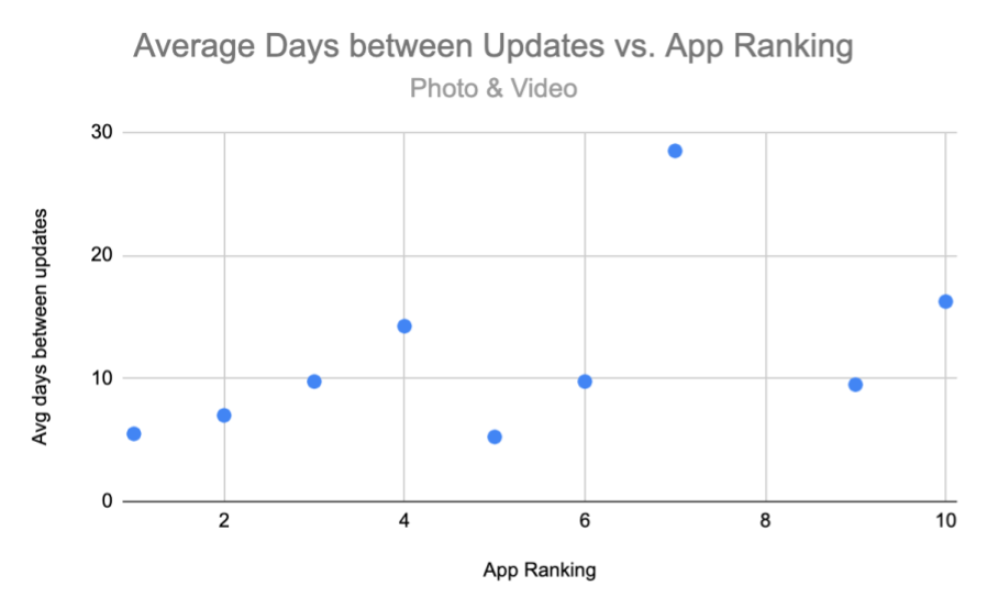 update-apps-photo-video