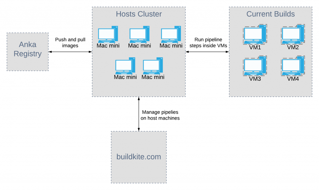 instabug ios ci infrastructure