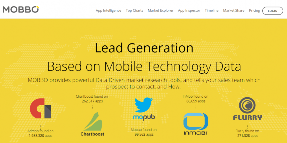 Mobbo Top Mobile App Intelligence Tools