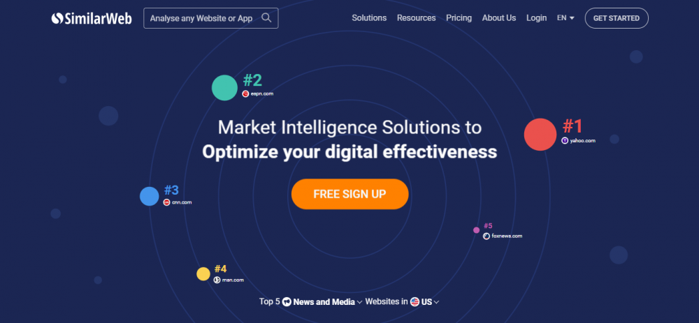 SimilarWeb Top Mobile App Intelligence Tools