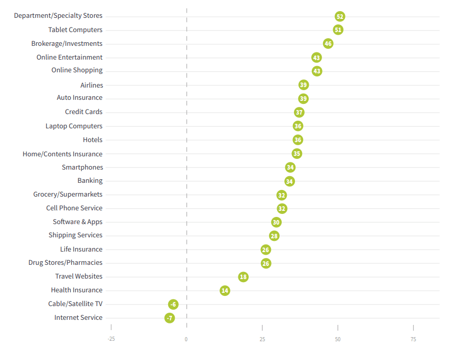 NPS benchmarks