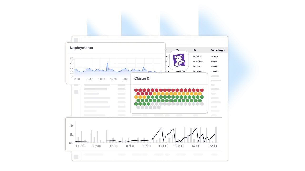 Simplify monitoring workflows