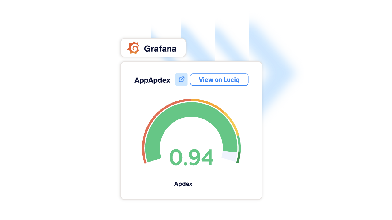 Unlock unified insights