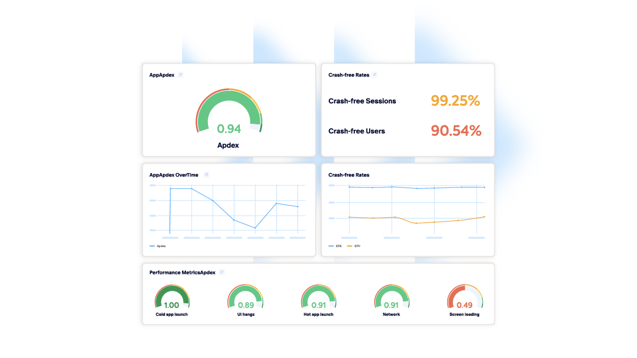 Leverage pre-built dashboards