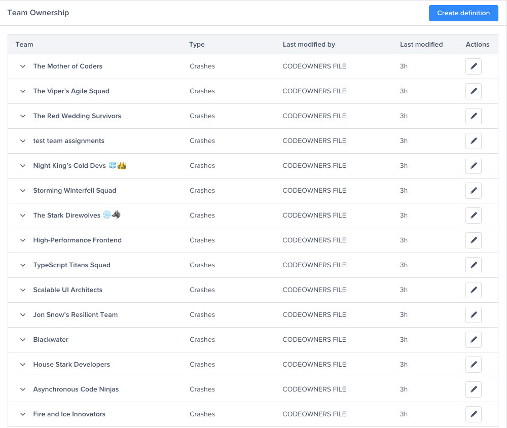 Team ownership for mobile ci/cd