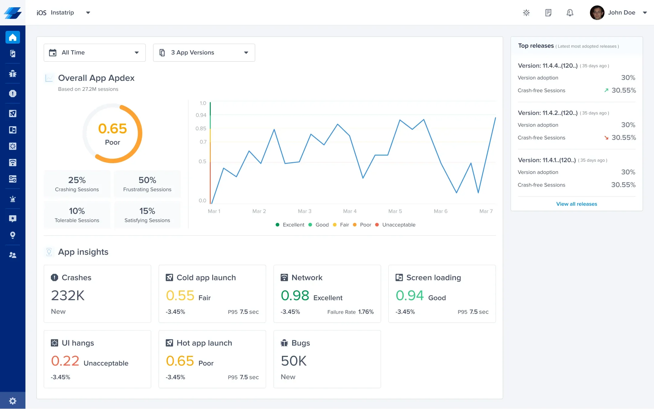 Apdex application performance index