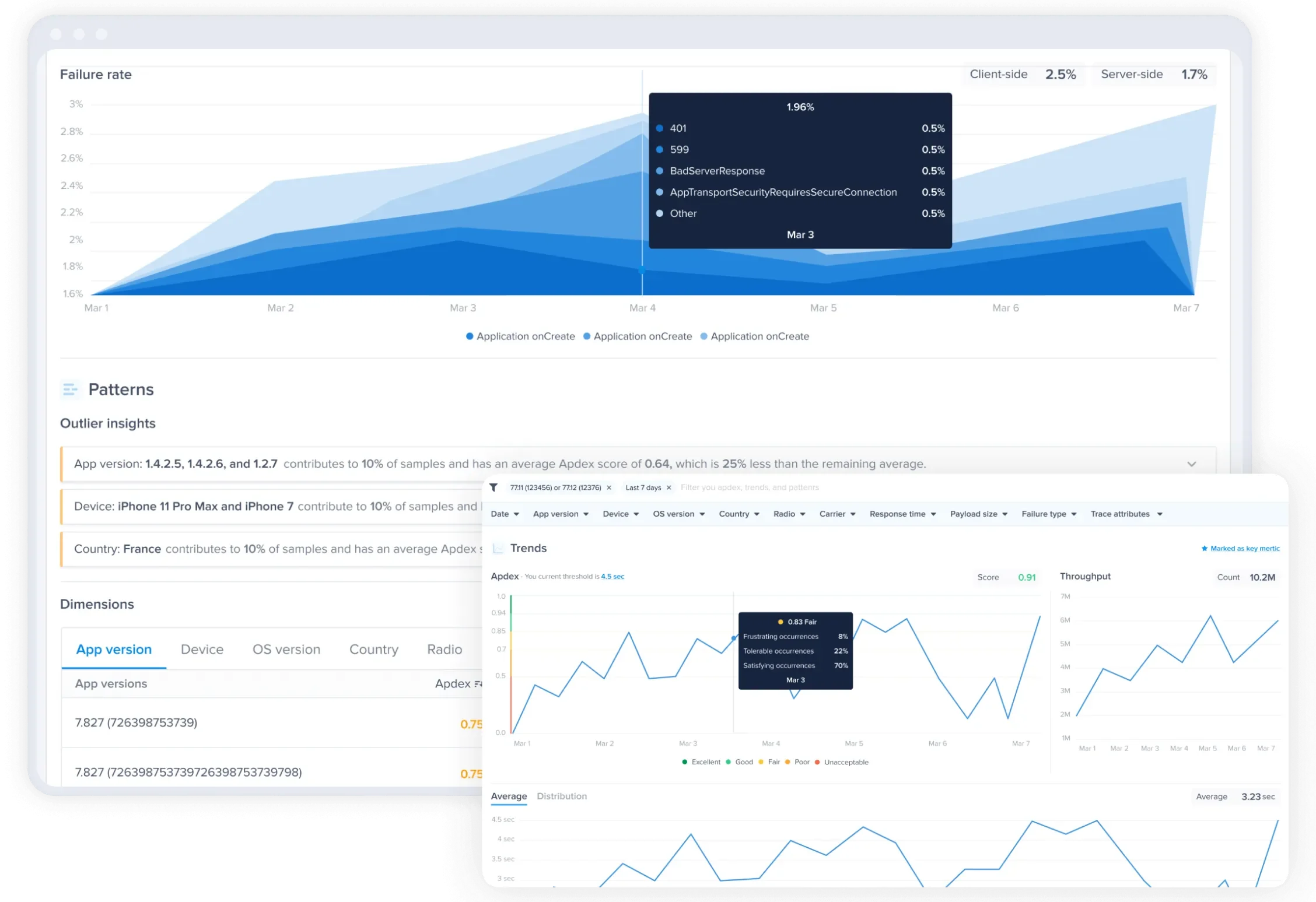 App network response time