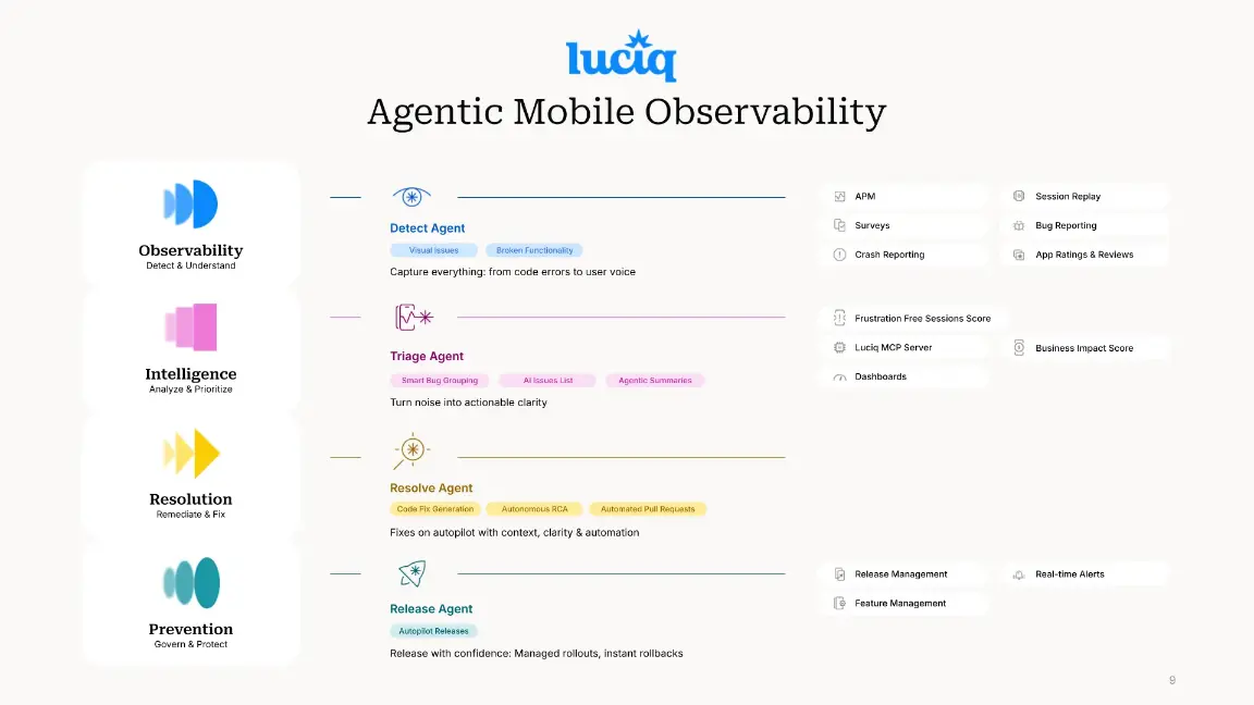 Luciq agentic mobile observability platform