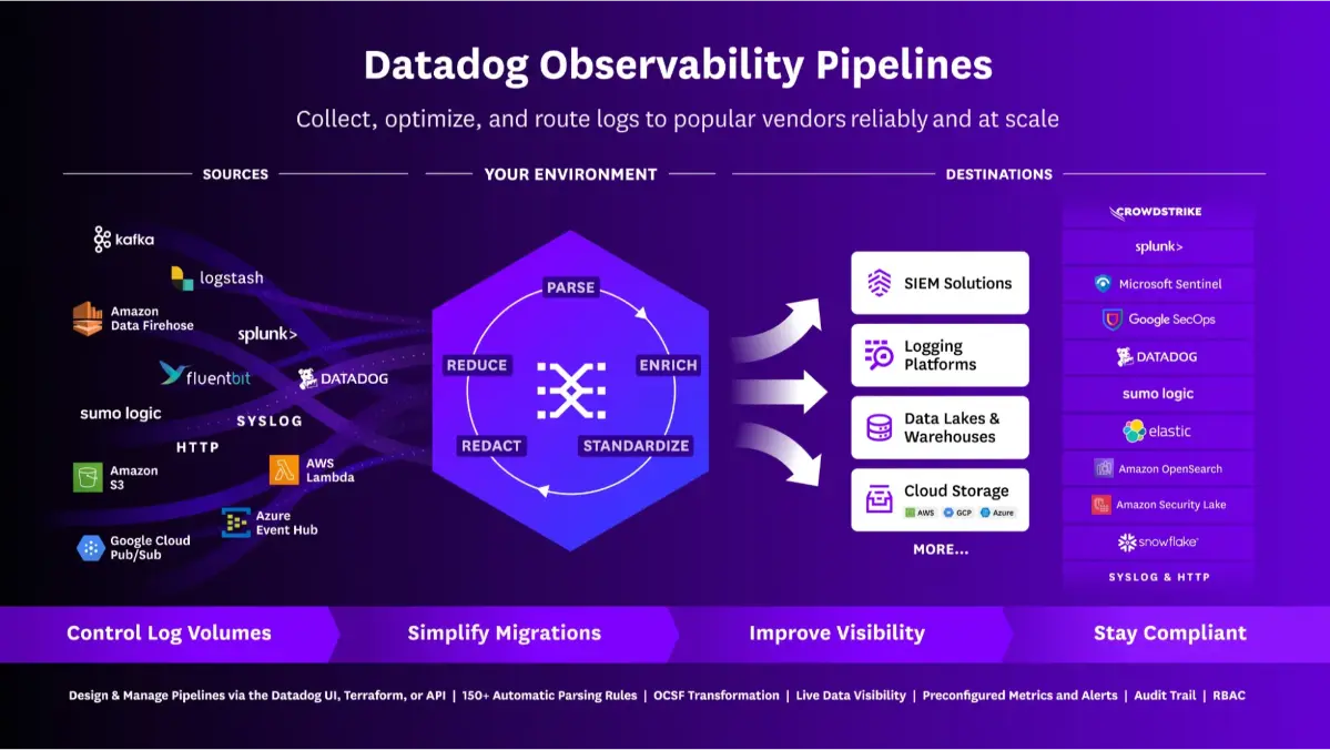 Datadog agentic ai observability platform