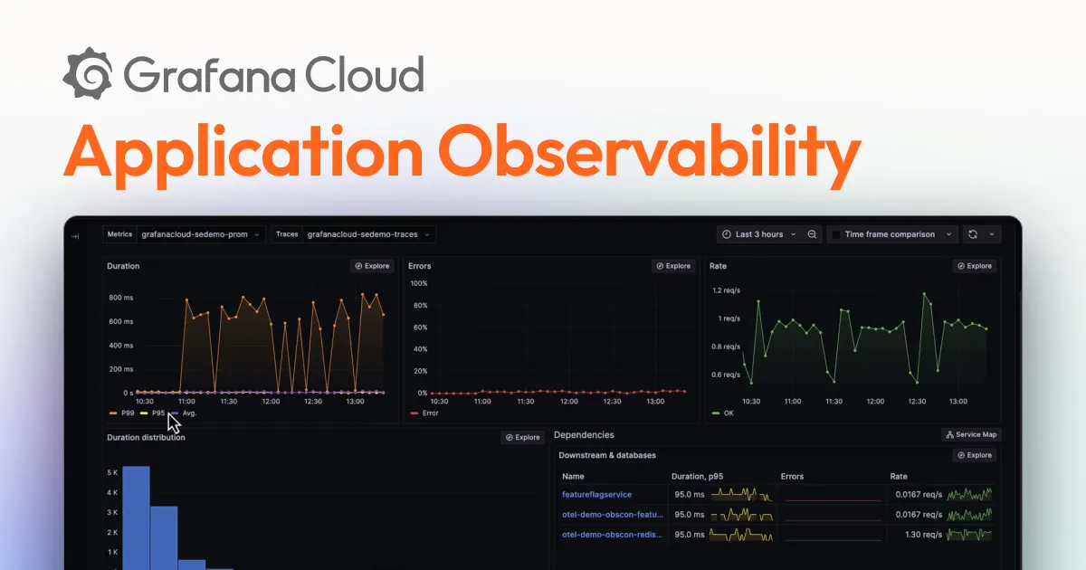 Grafana agentic ai observability
