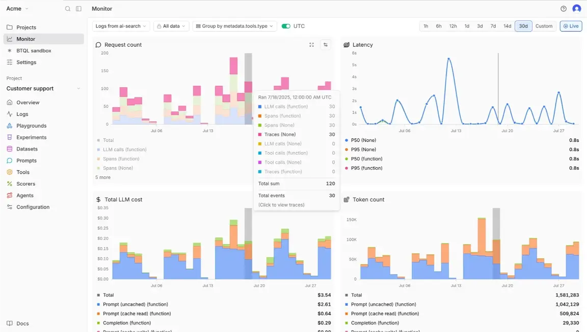 Braintrust agentic ai observability