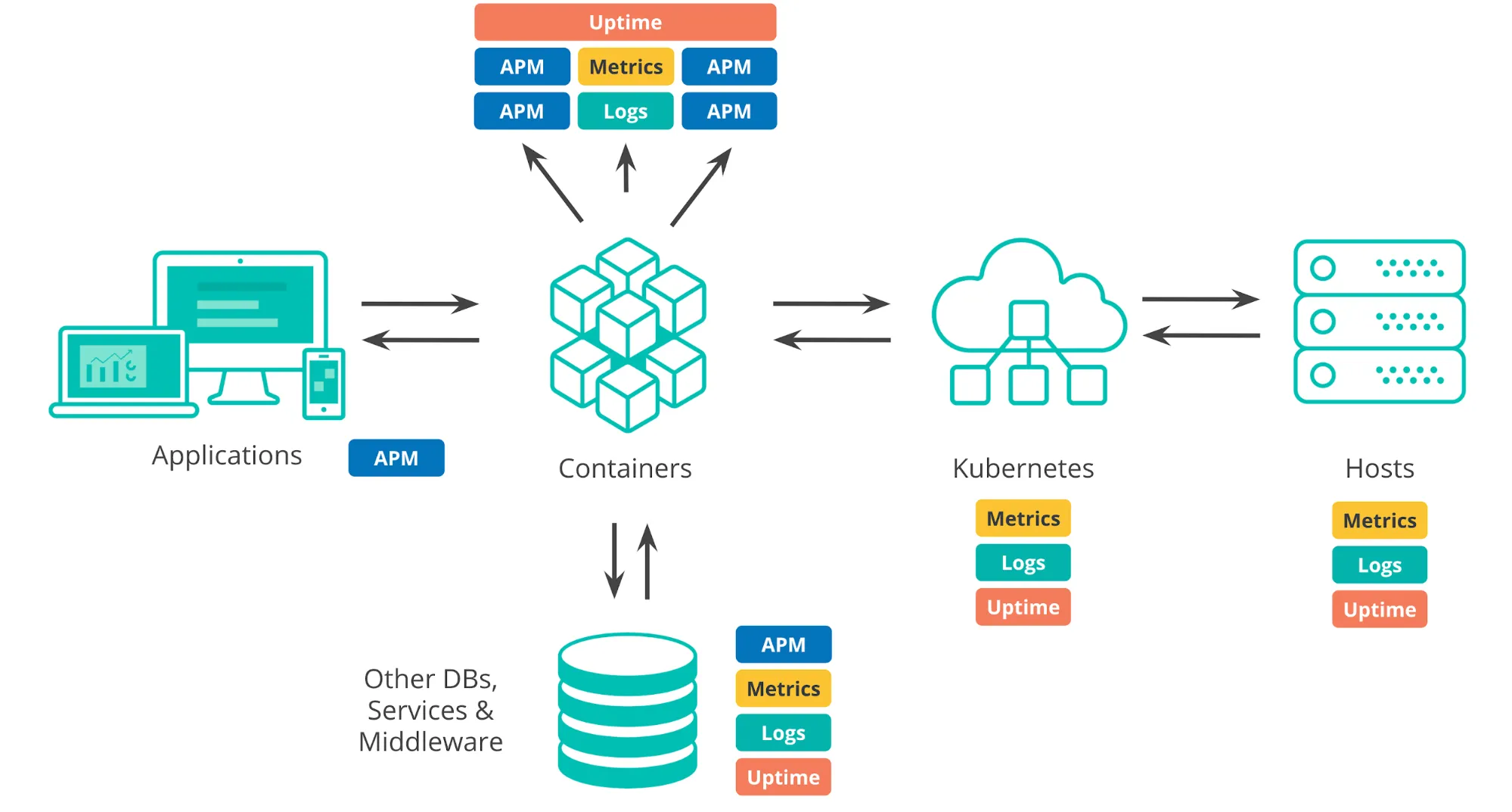 ELK Stack agentic ai observability