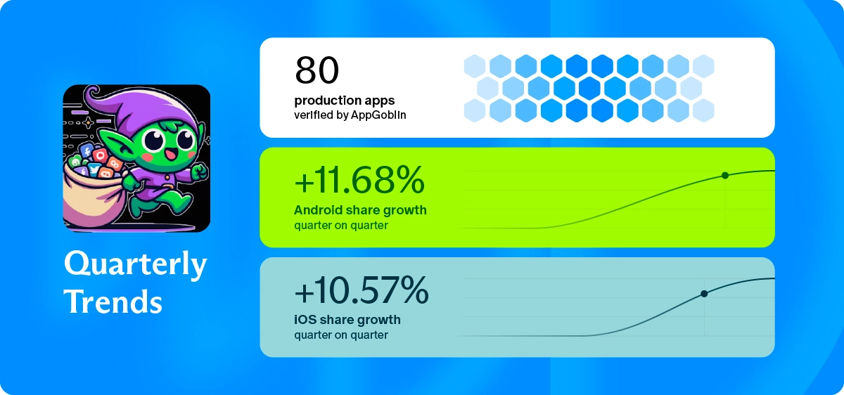 Mobile Observability: The Market Chose Luciq