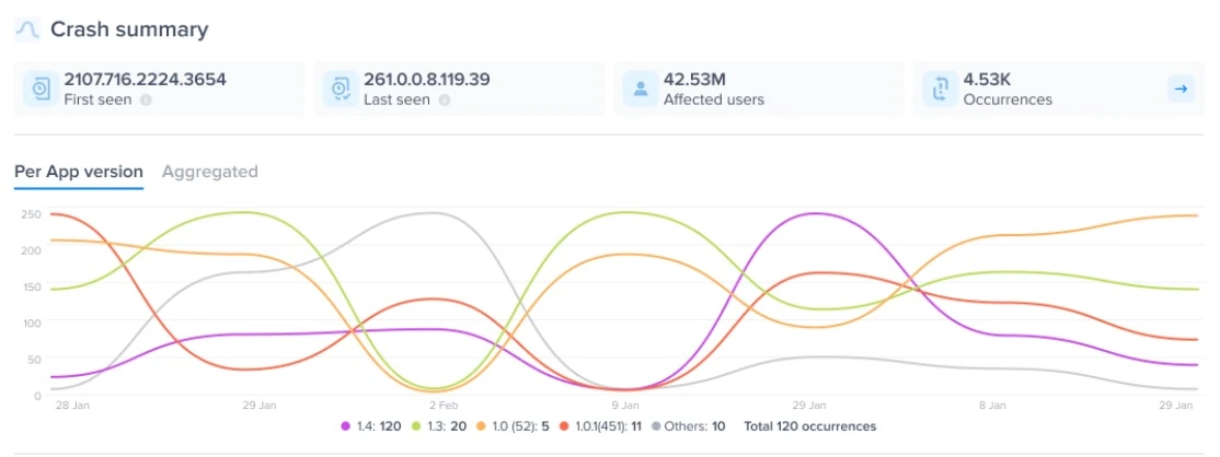 Luciq crash summary