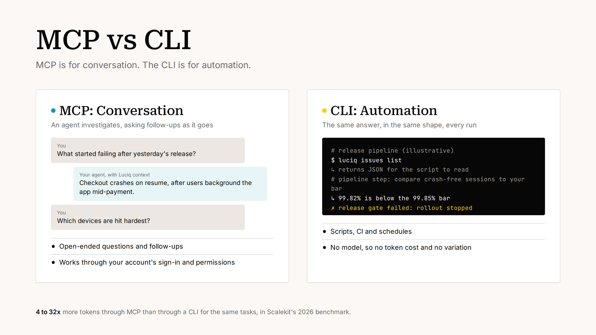 MCP vs CLI comparison: MCP for conversational, open-ended questions, the CLI for repeatable automation in scripts and CI.