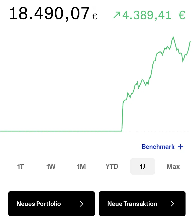 Screenshot aus einem Depot, der zeigt, wie eine Teilnehmerin mehr als 4000€ Profit gemacht hat