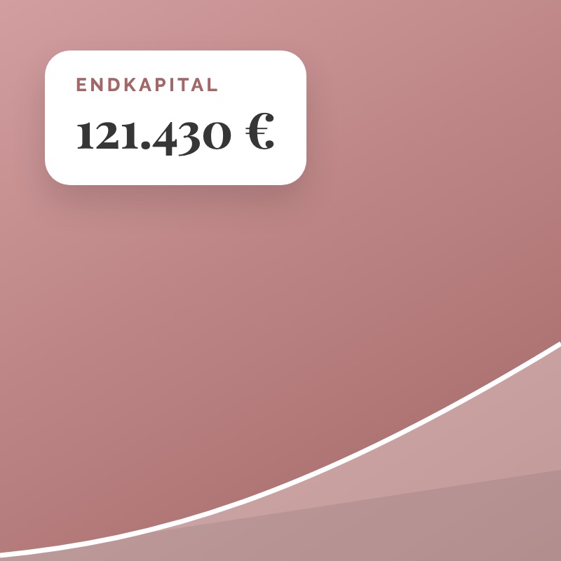 Zinseszinsrechner von Investiere Dich Frei mit Beispiel-Endkapital