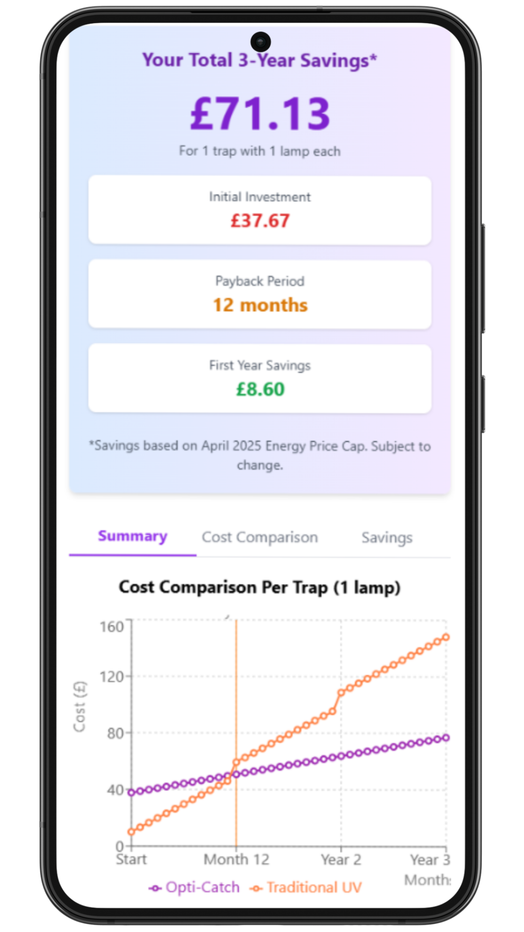 LED Retrofit Savings Calculator