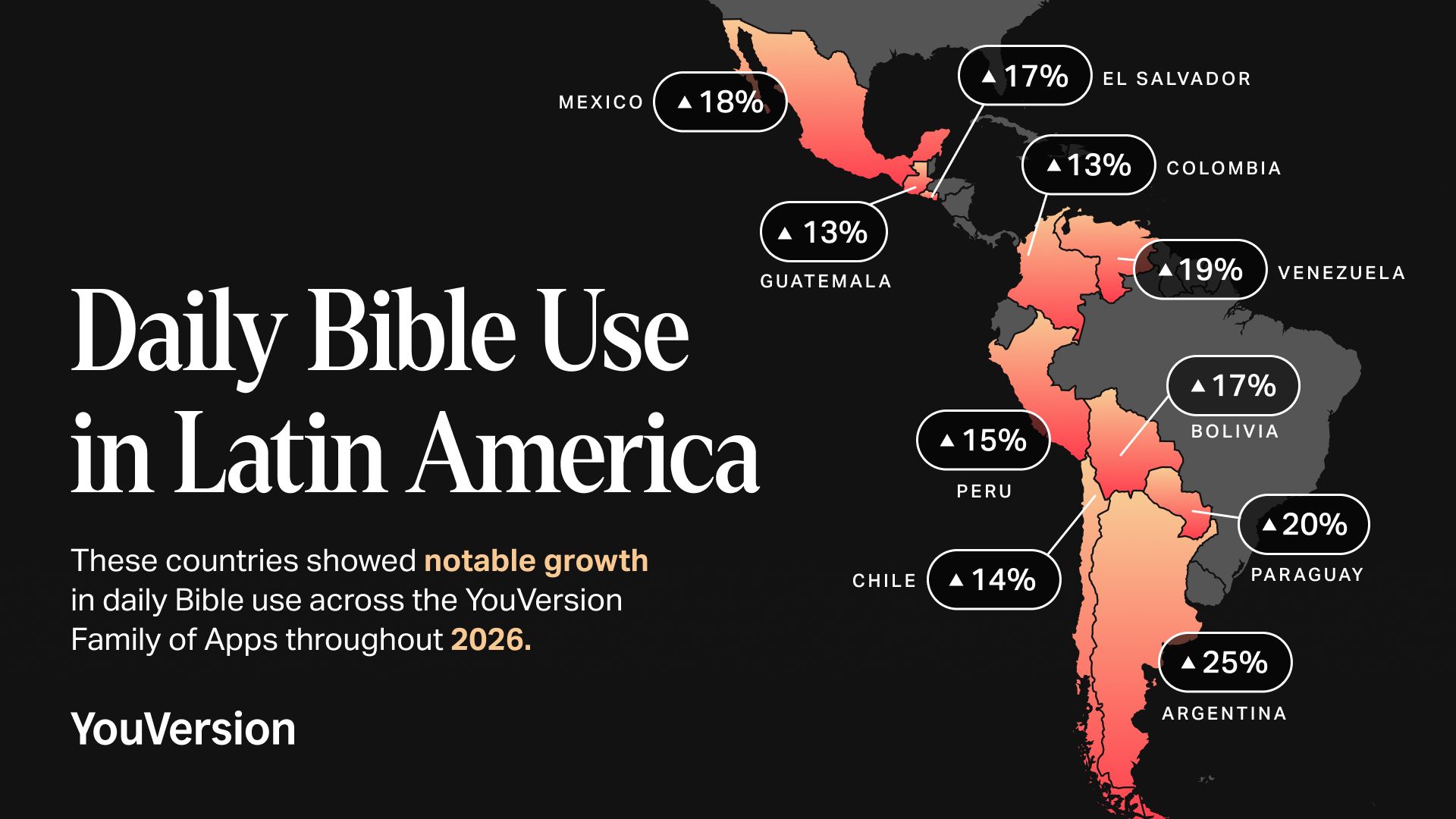 YouVersion daily active Bible use in Latin America in 2026