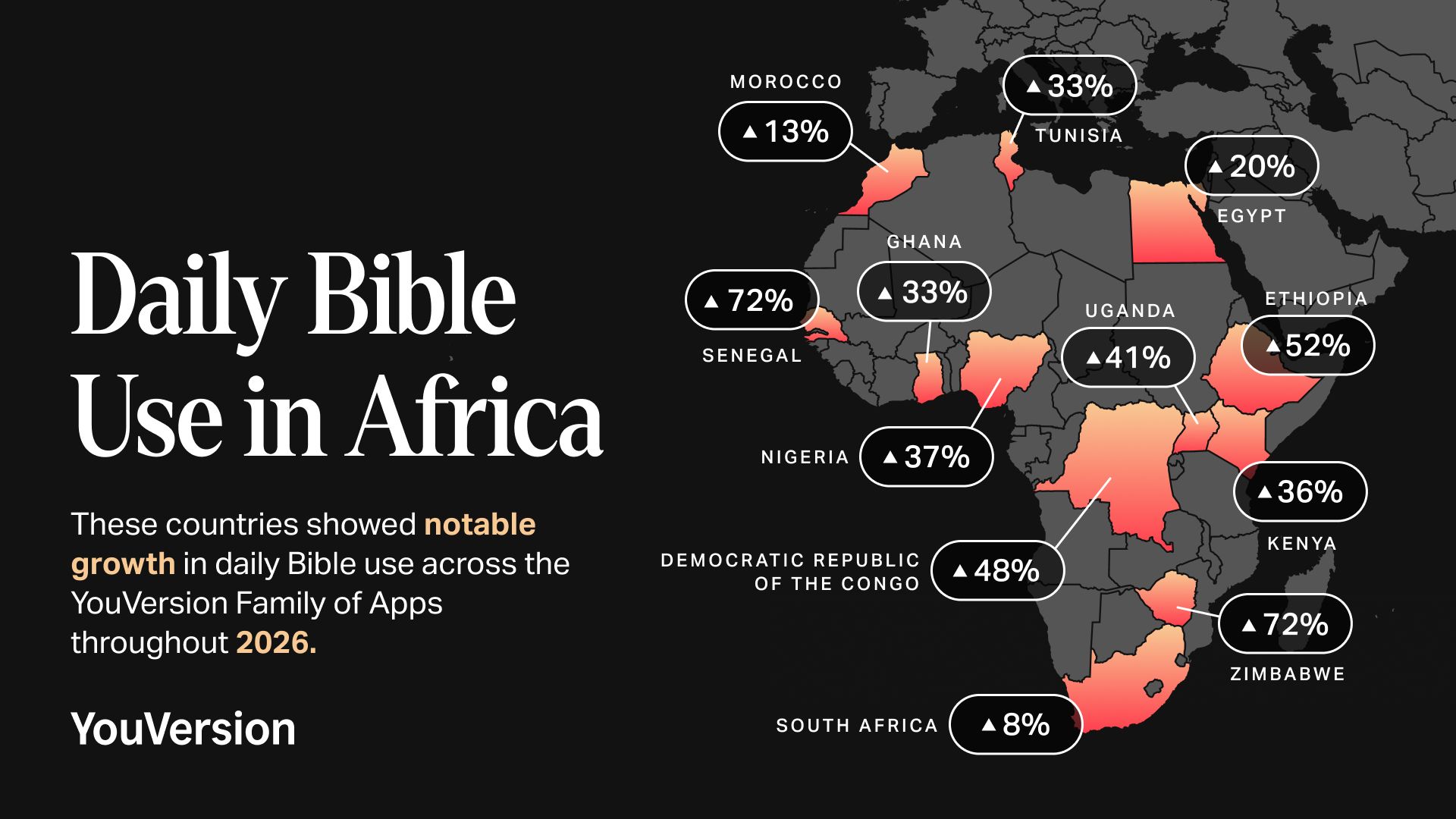 YouVersion daily active Bible use in Africa in 2026