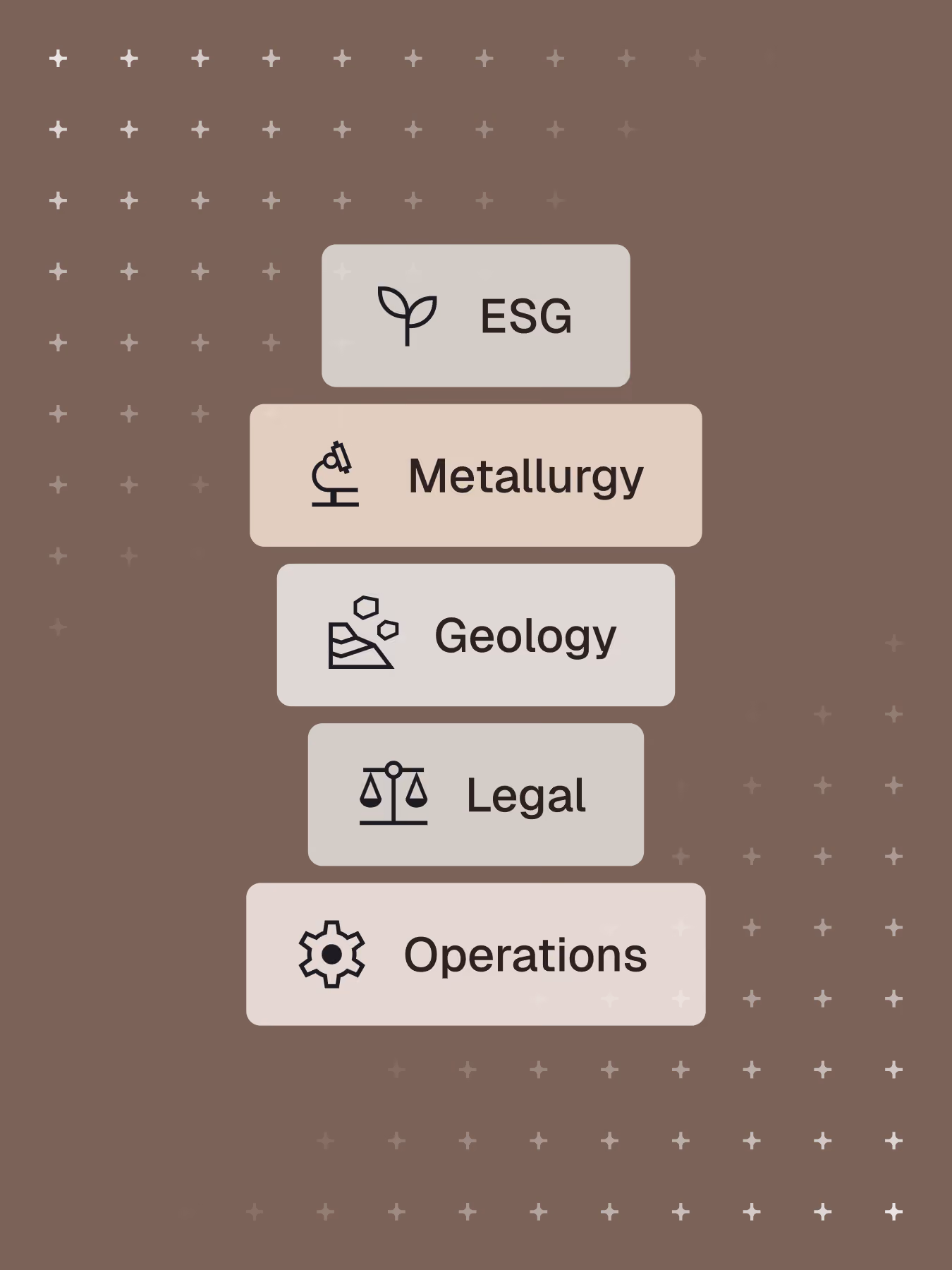 Five labeled blocks with icons: ESG leaf, Metallurgy microscope, Geology rocks, Legal scales, and Operations gear.