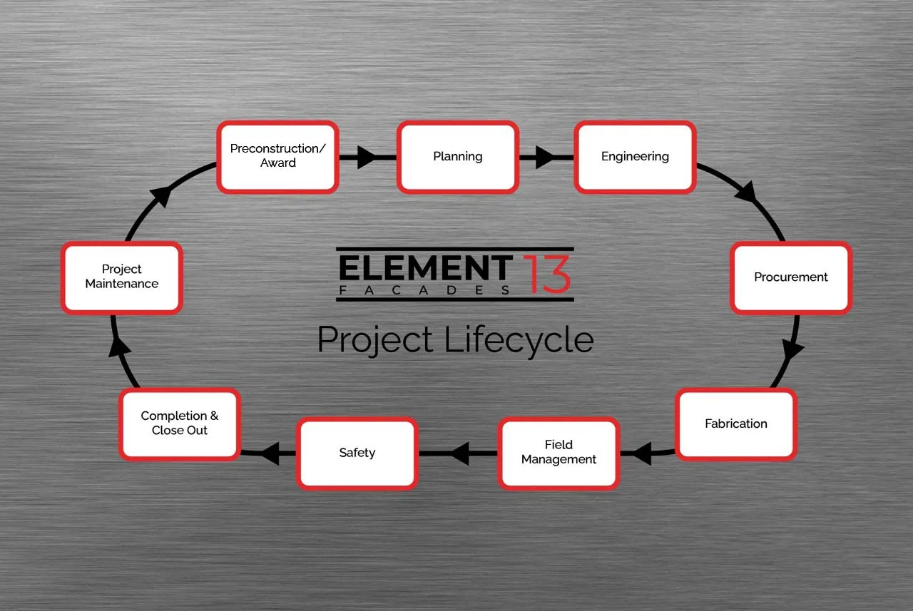 element 13 project lifecycle chart