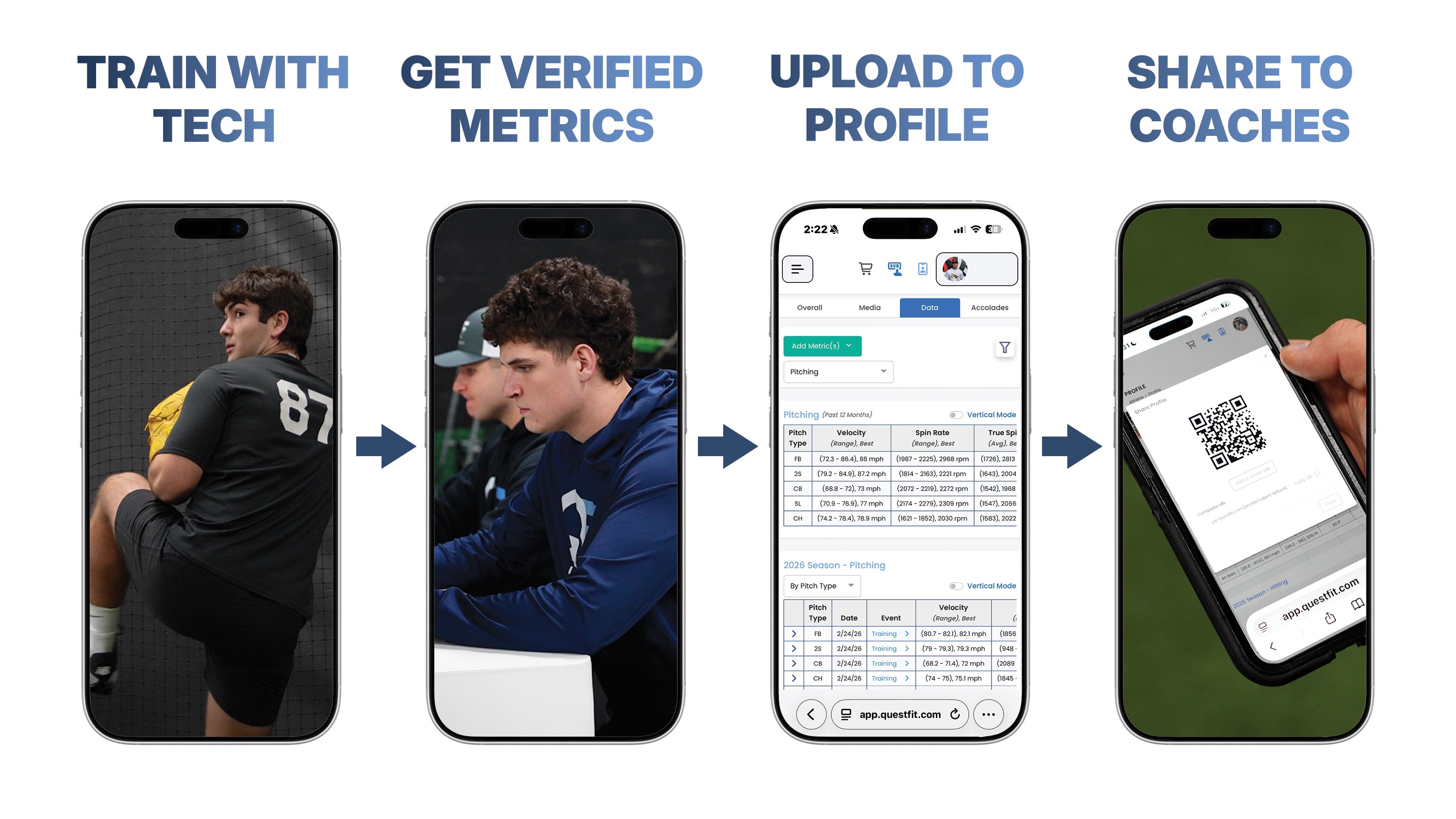 Four steps on QuestFit: train with tech, get verified metrics, upload to profile, and share to college coaches.