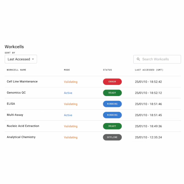 Dashboard table showing workcells sorted by last accessed date, with columns for workcell name, mode, status, and last accessed time. Status indicators include Error, Ready, Running, and Offline.