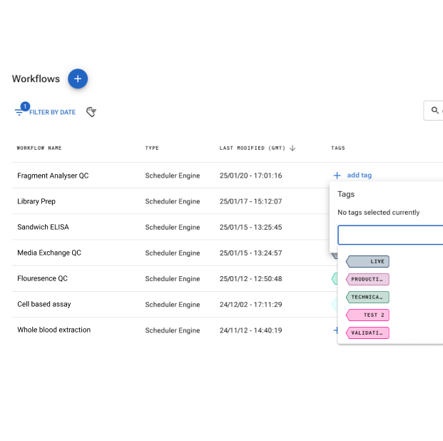 Screen showing a workflows dashboard with a table listing workflow names, types, last modified dates, and tags, including a 'add tag' popup with colorful tags like LIVE, PRODUCT, TECHNICAL, TEST 2, and VALIDATION.