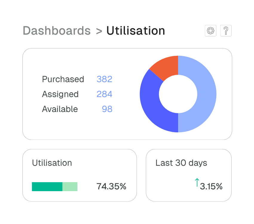 A license utilisation dashboard showing license usage charts.