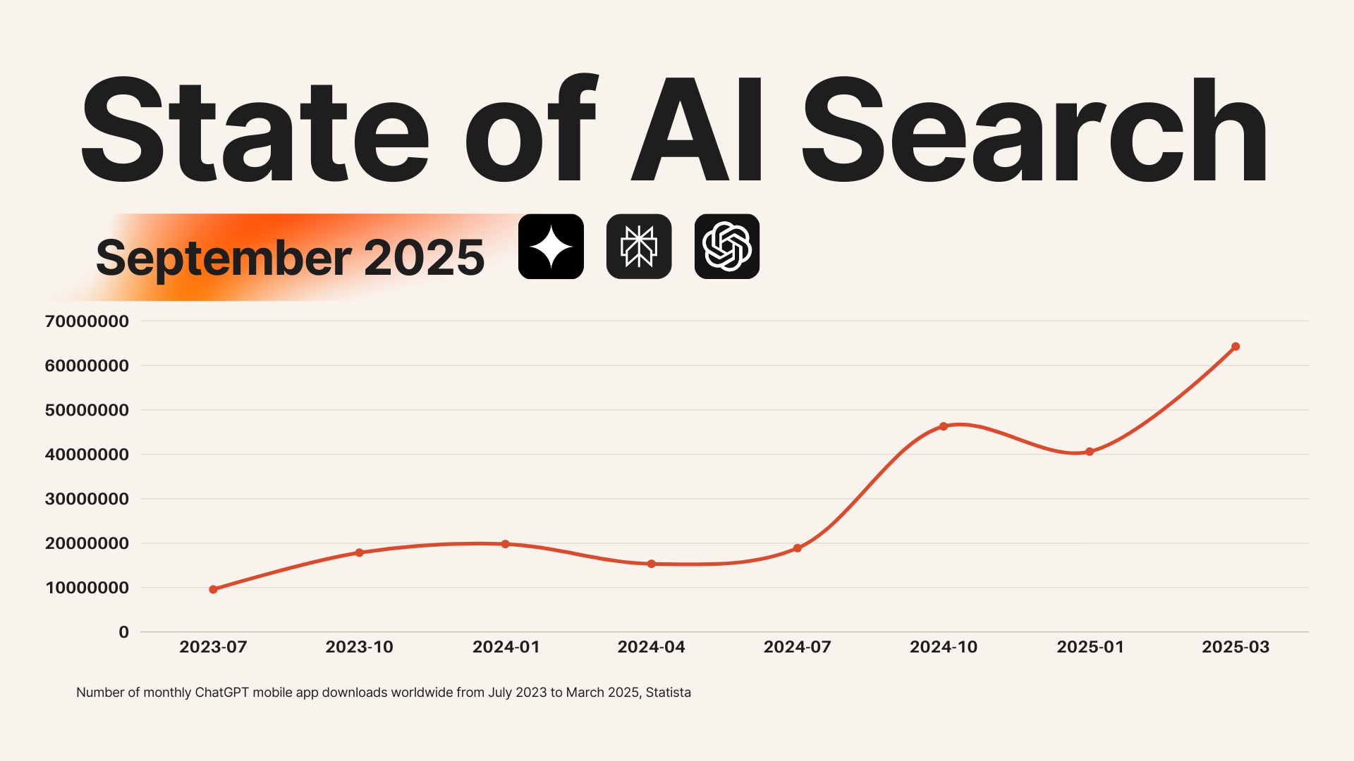AI Search in September 2025