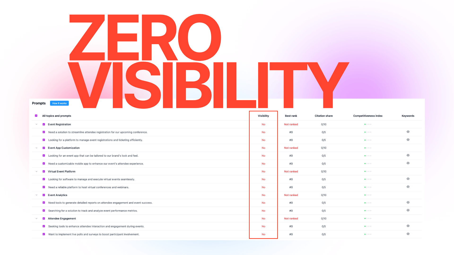 What to do if you have zero visibility in chatbots