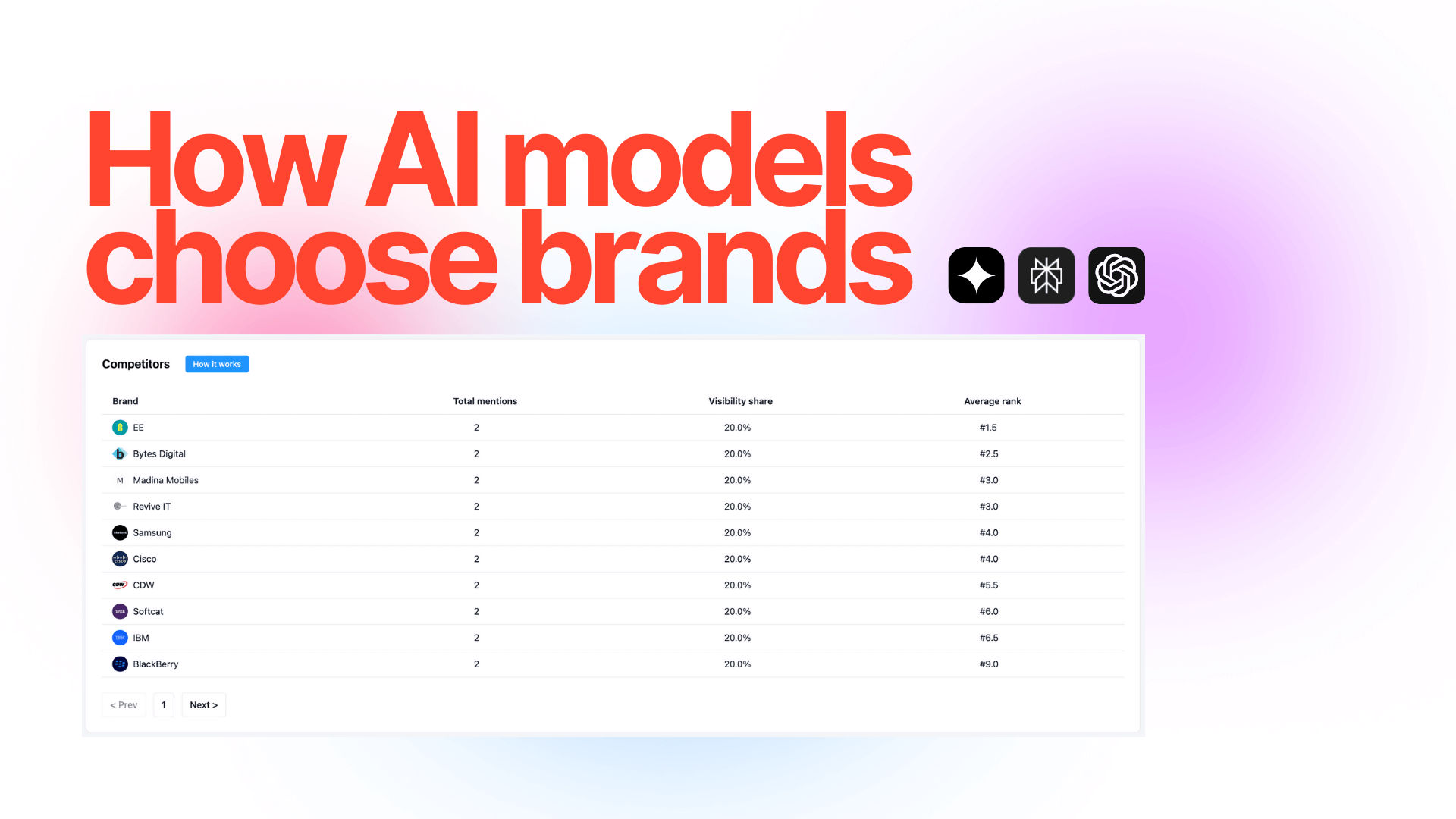 How AI models actually perceive your brand