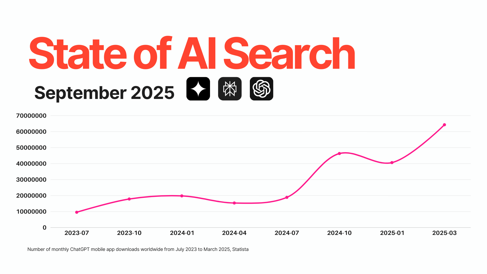 AI Search in September 2025