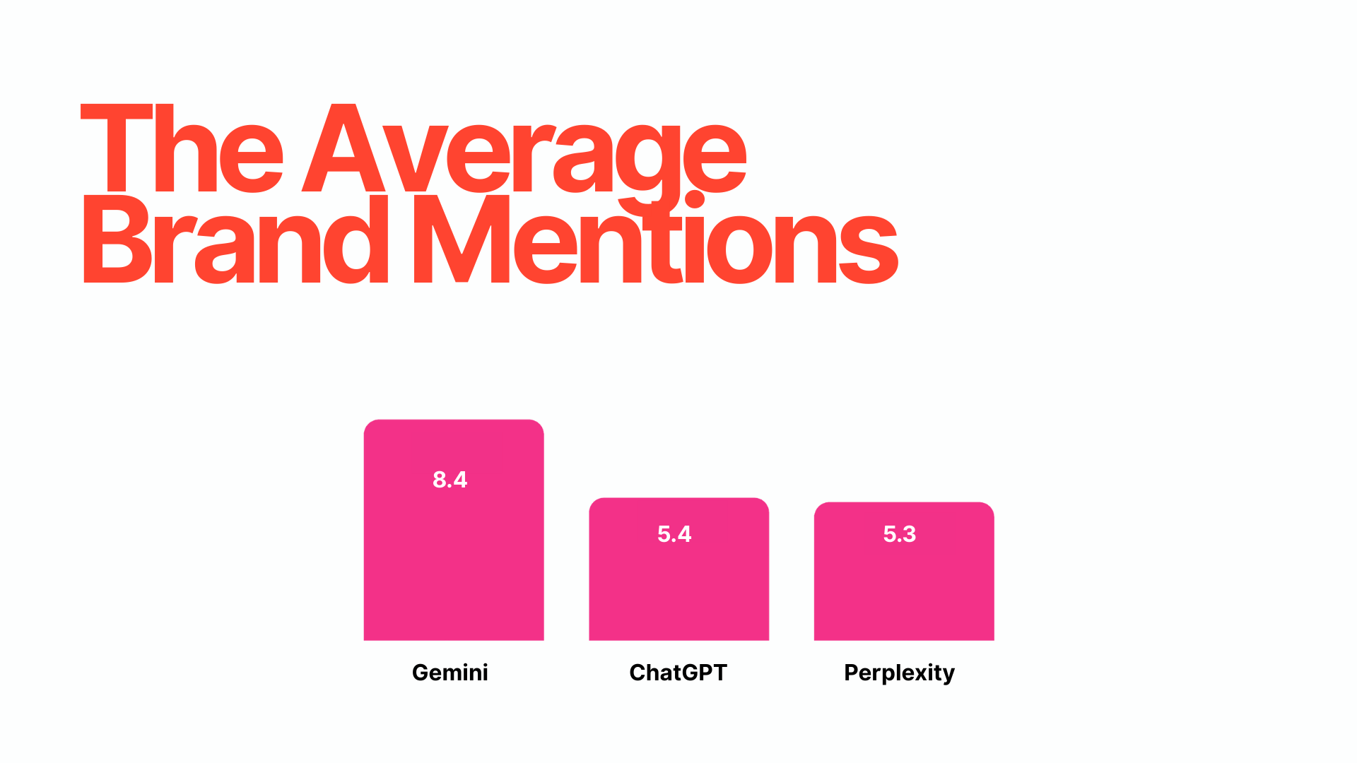 How many brands do chatbots recommend on average?