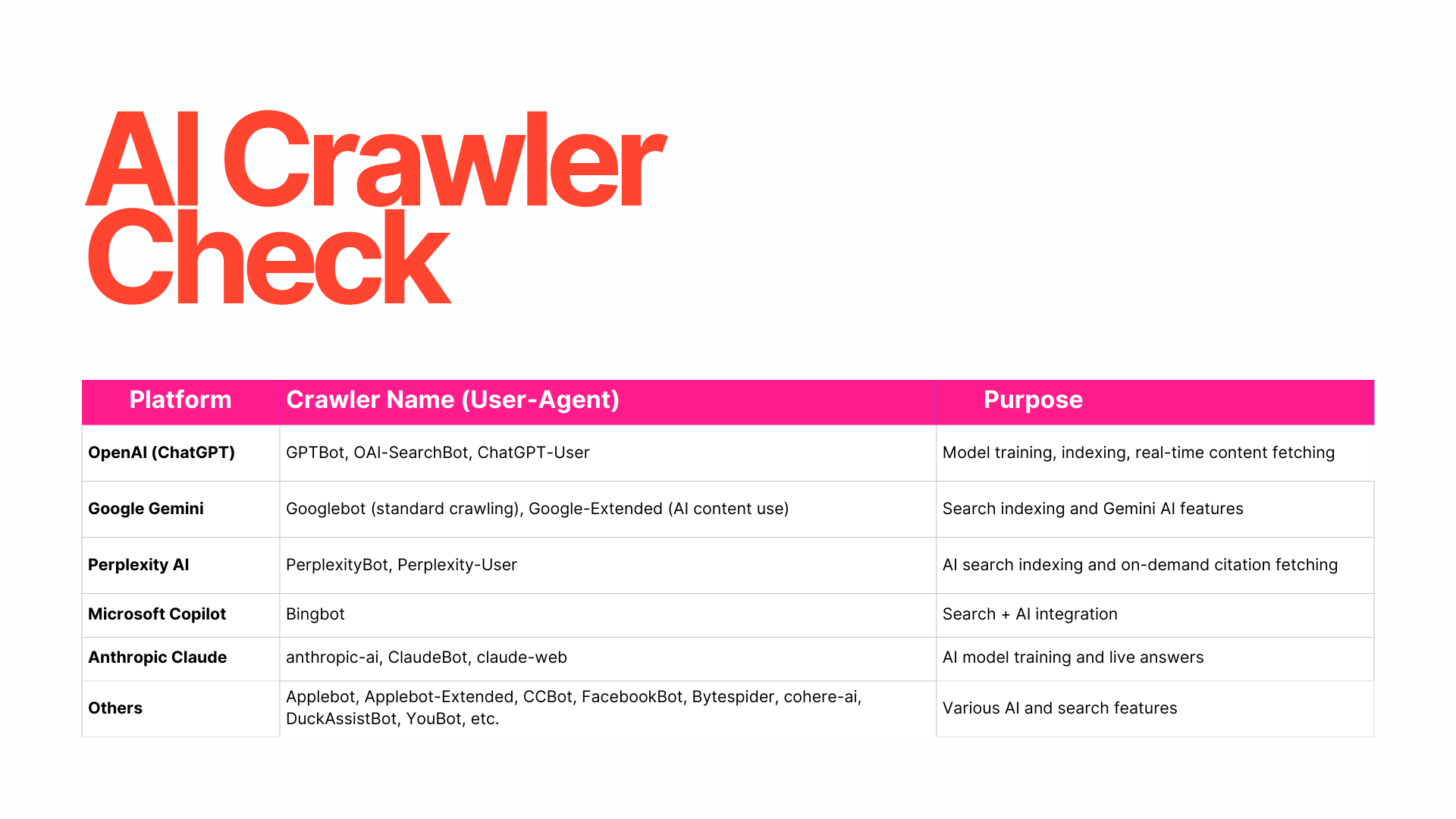 How to check if AI crawlers see your site?