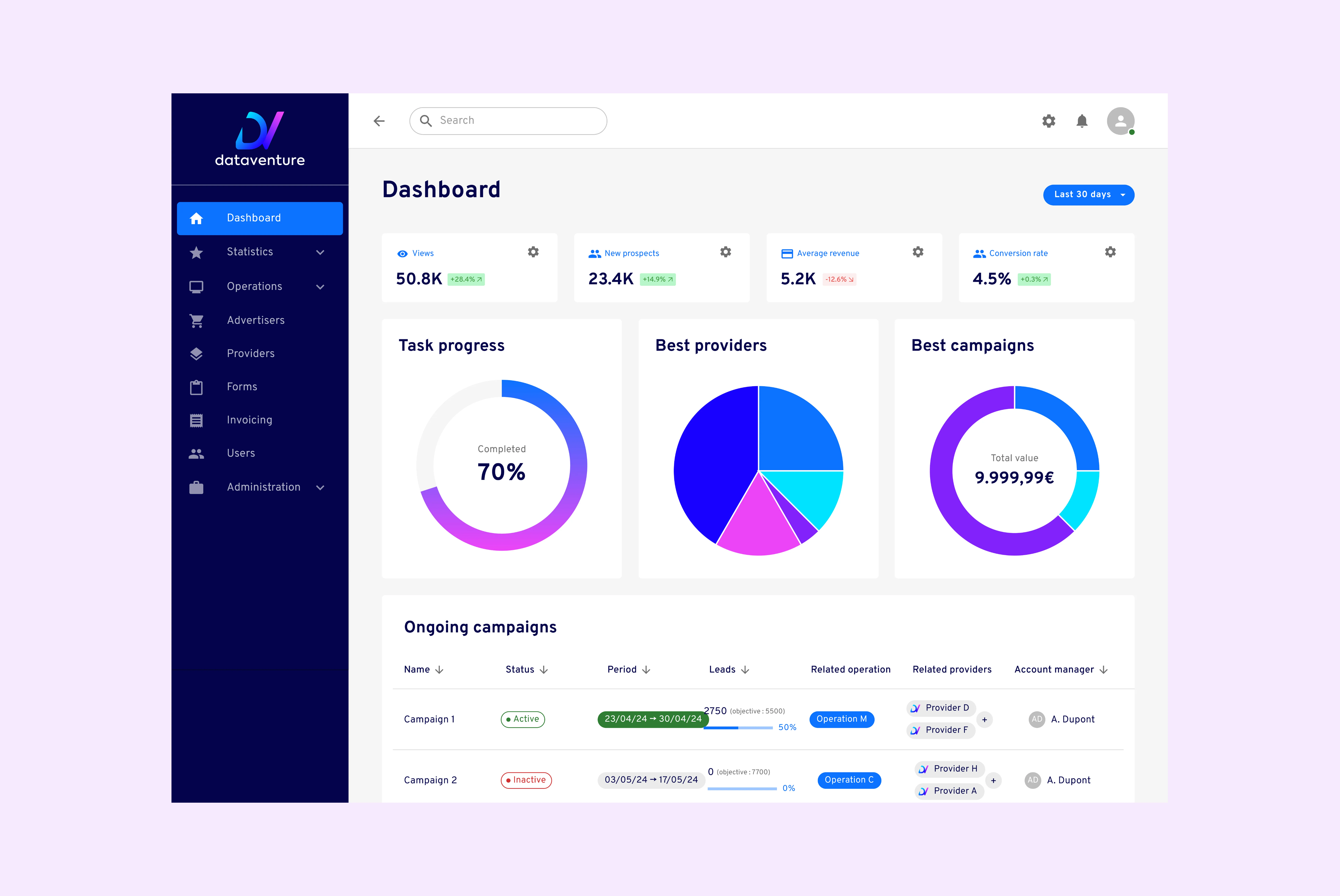 Dashboard interface showing views, new prospects, average revenue, and conversion rate; includes task progress at 70%, pie charts for best providers and best campaigns with total value 9,999.99 euros, and a table of ongoing campaigns with status, period, leads, related operation, providers, and account manager.