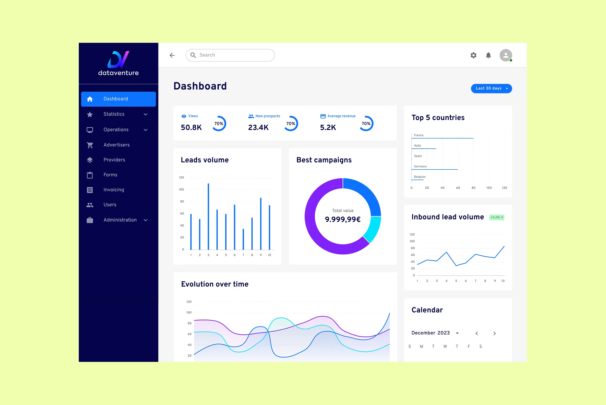 Dashboard interface displaying views, new prospects, and average revenue metrics, leads volume bar chart, best campaigns donut chart with total value 9,999.99 euros, top 5 countries bar chart, inbound lead volume line chart, evolution over time line graphs, and a December 2023 calendar.
