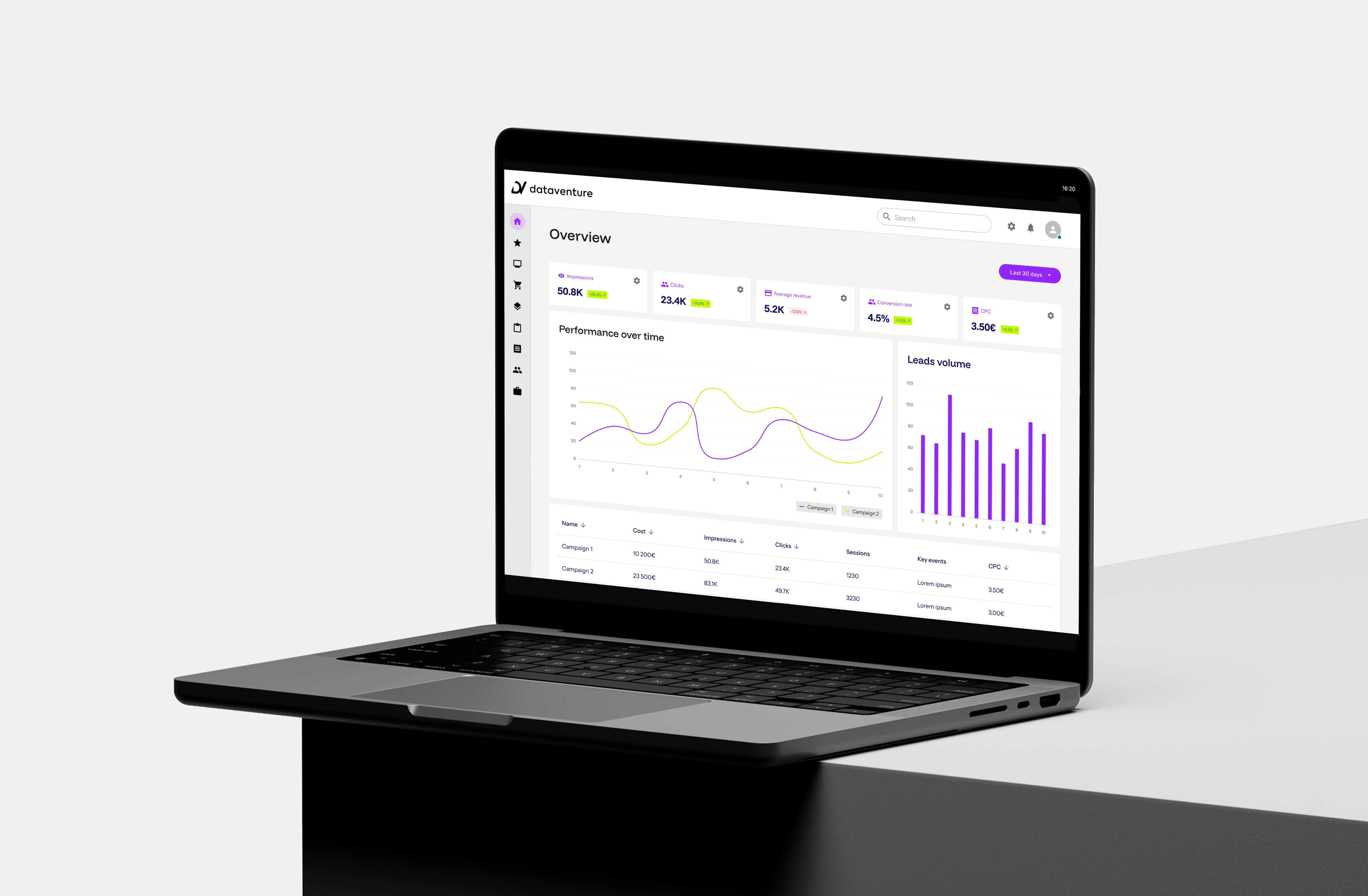 Laptop displaying a data analytics dashboard with performance graphs, lead volume bar chart, and campaign metrics.