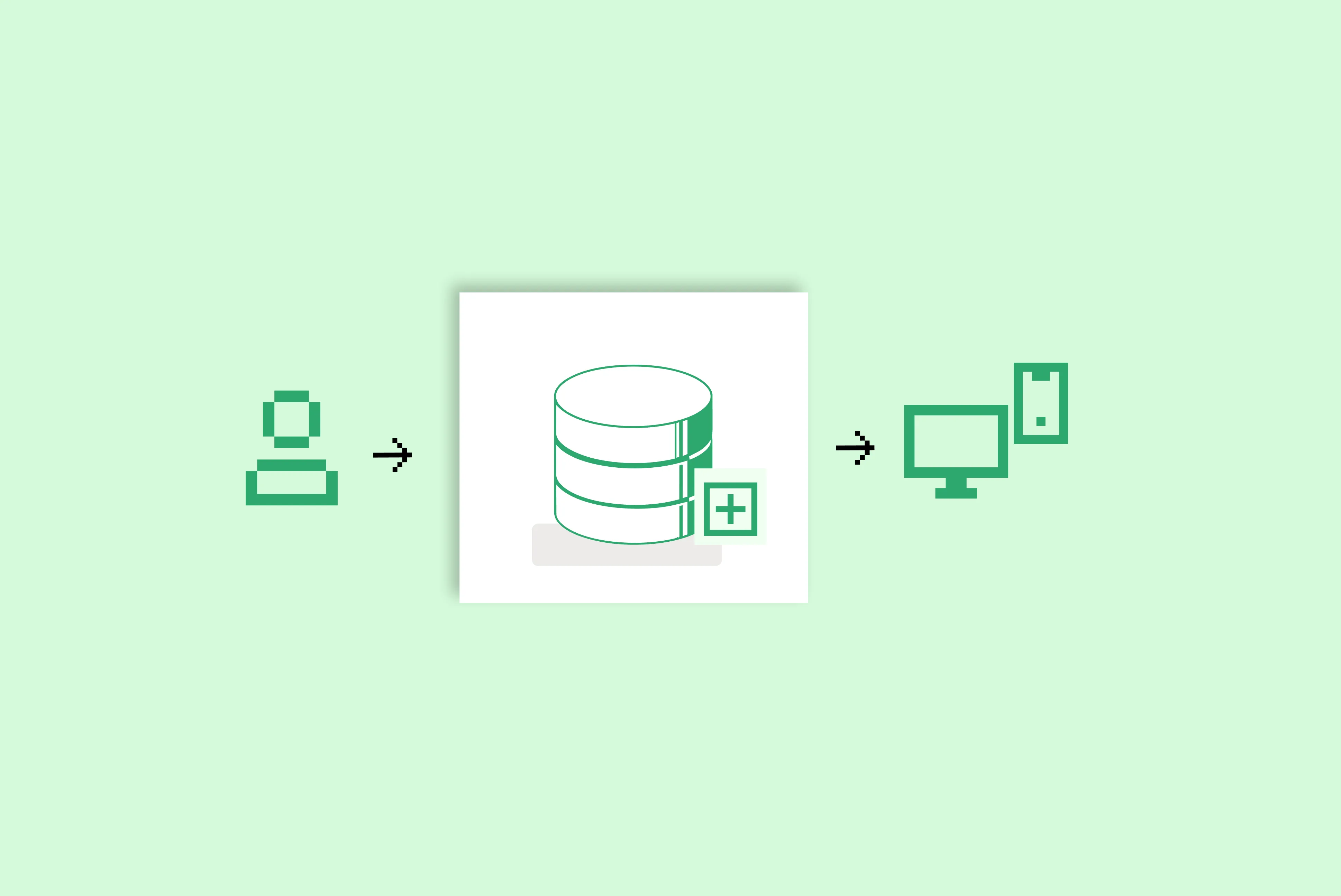 Diagram showing a user icon pointing to a database with a plus sign, followed by an arrow pointing to a computer monitor and a desktop tower.