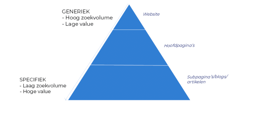 keywordpiramide
