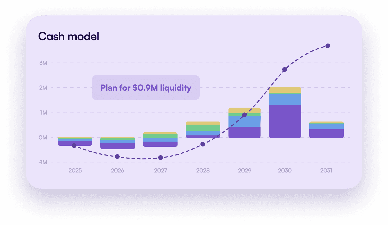 Dashboard illustration