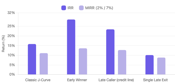fund profiles