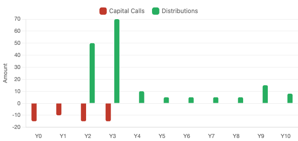 J-curve of early winner