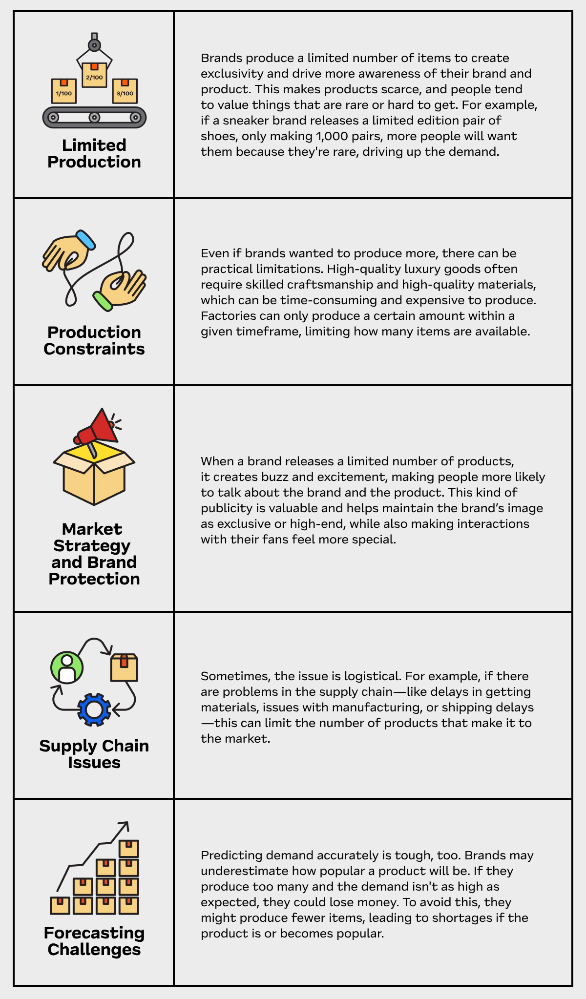 Reasons why brands have limited inventory on special products