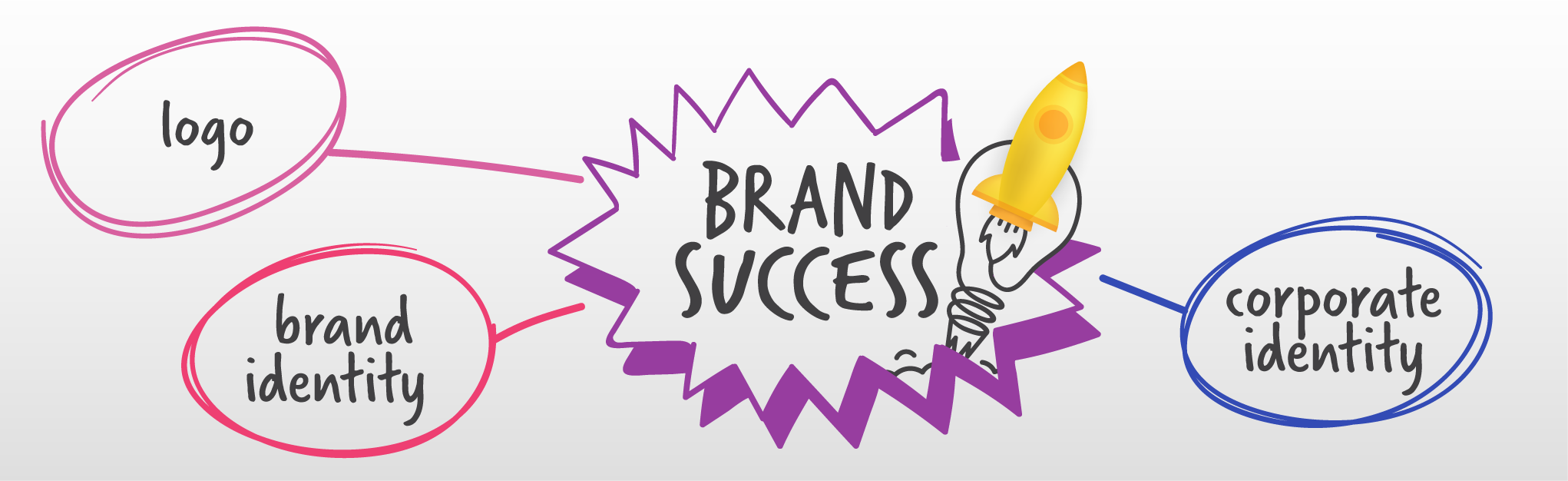 image of graphic for brand success