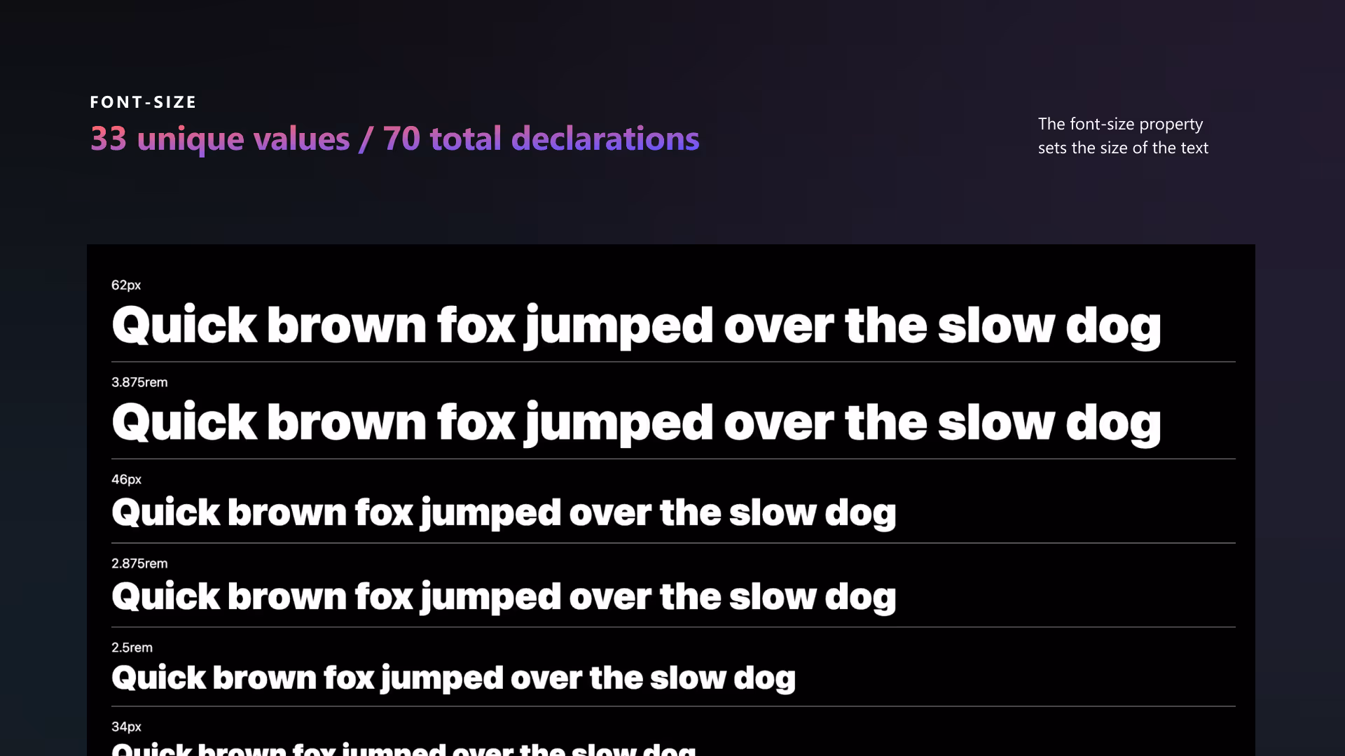 Chart showing different font sizes with the sentence 'Quick brown fox jumped over the slow dog' displayed in various pixel and rem sizes.