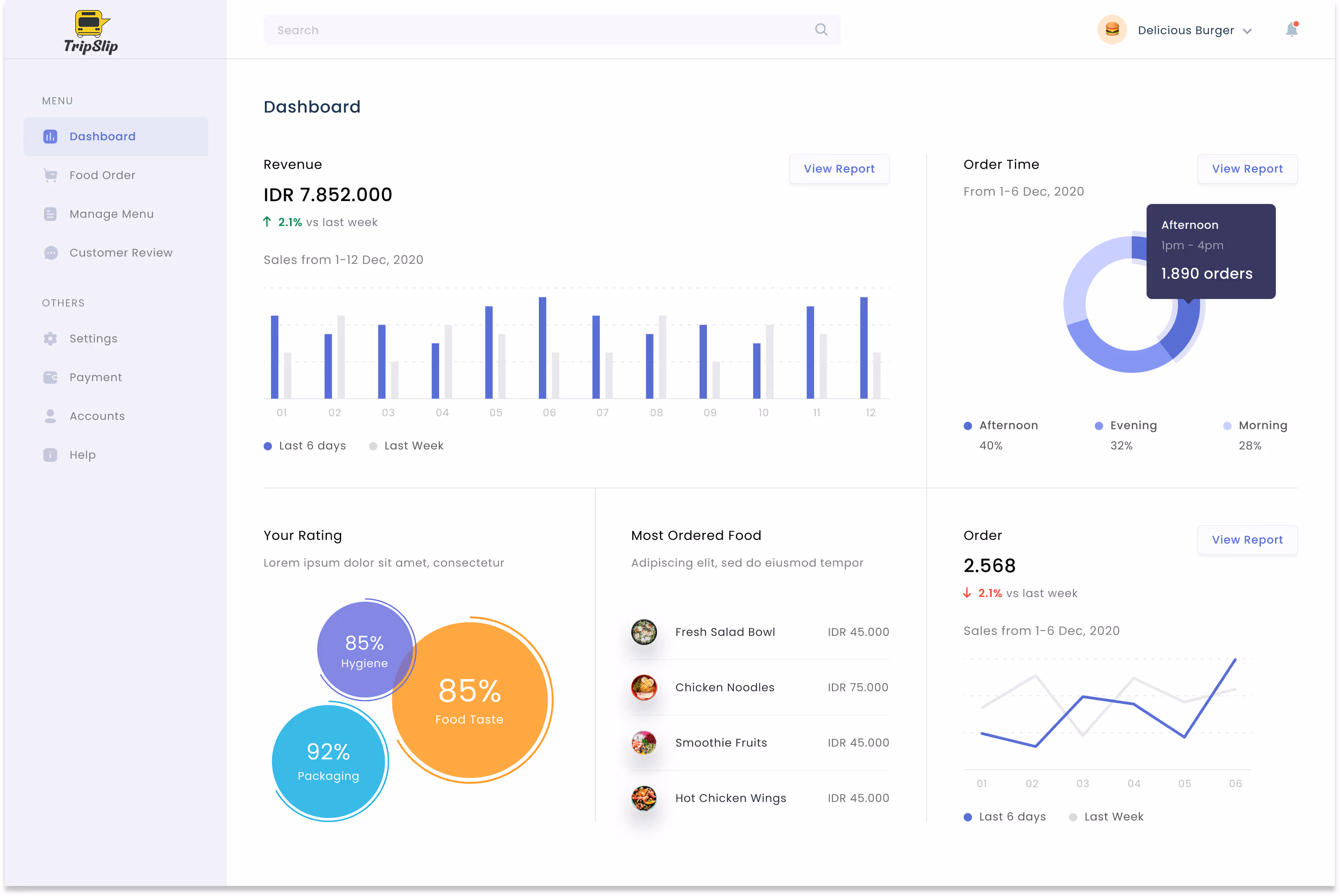Dashboard image